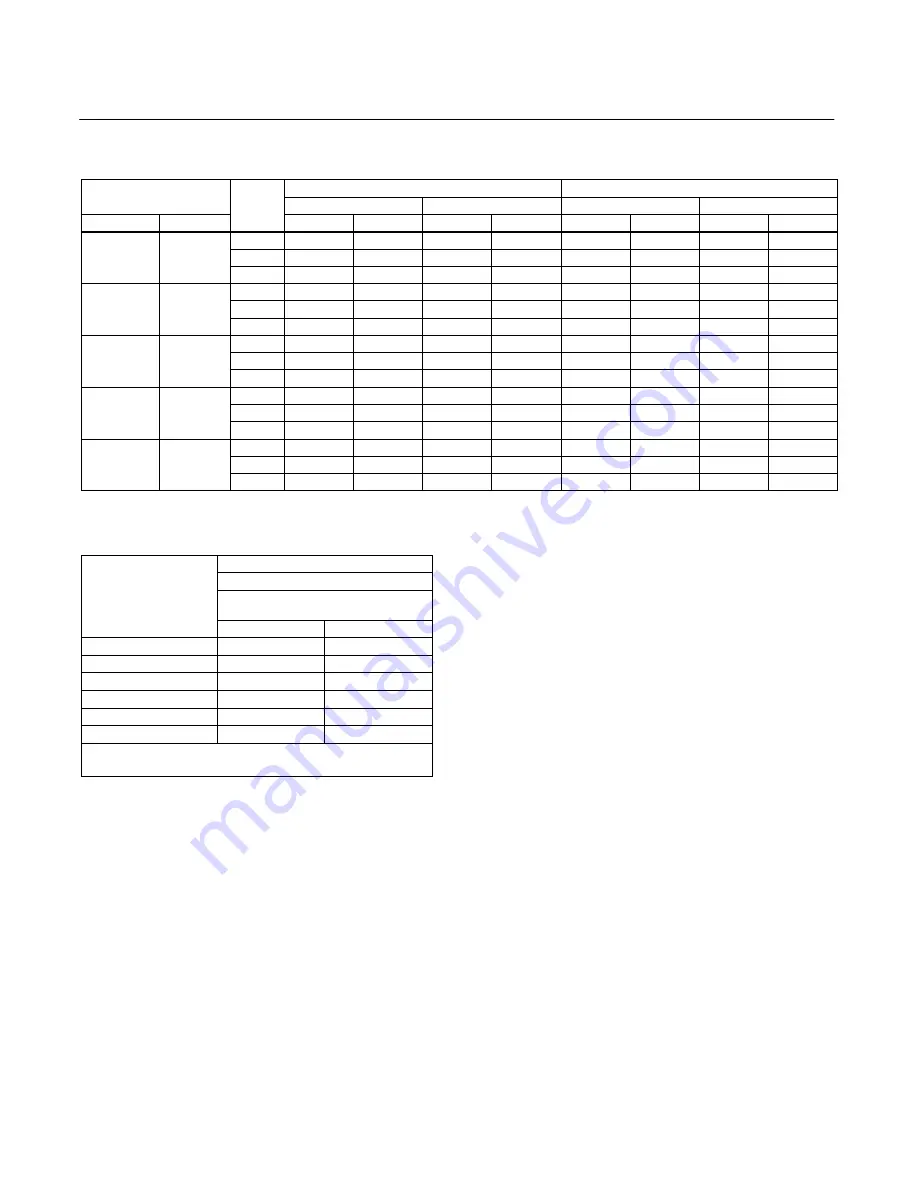 Fisher ET-C Instruction Manual Download Page 7