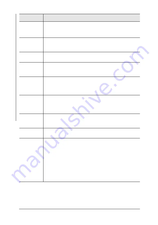 Fisher FERITSCOPE FMP30 Operator'S Manual Download Page 143