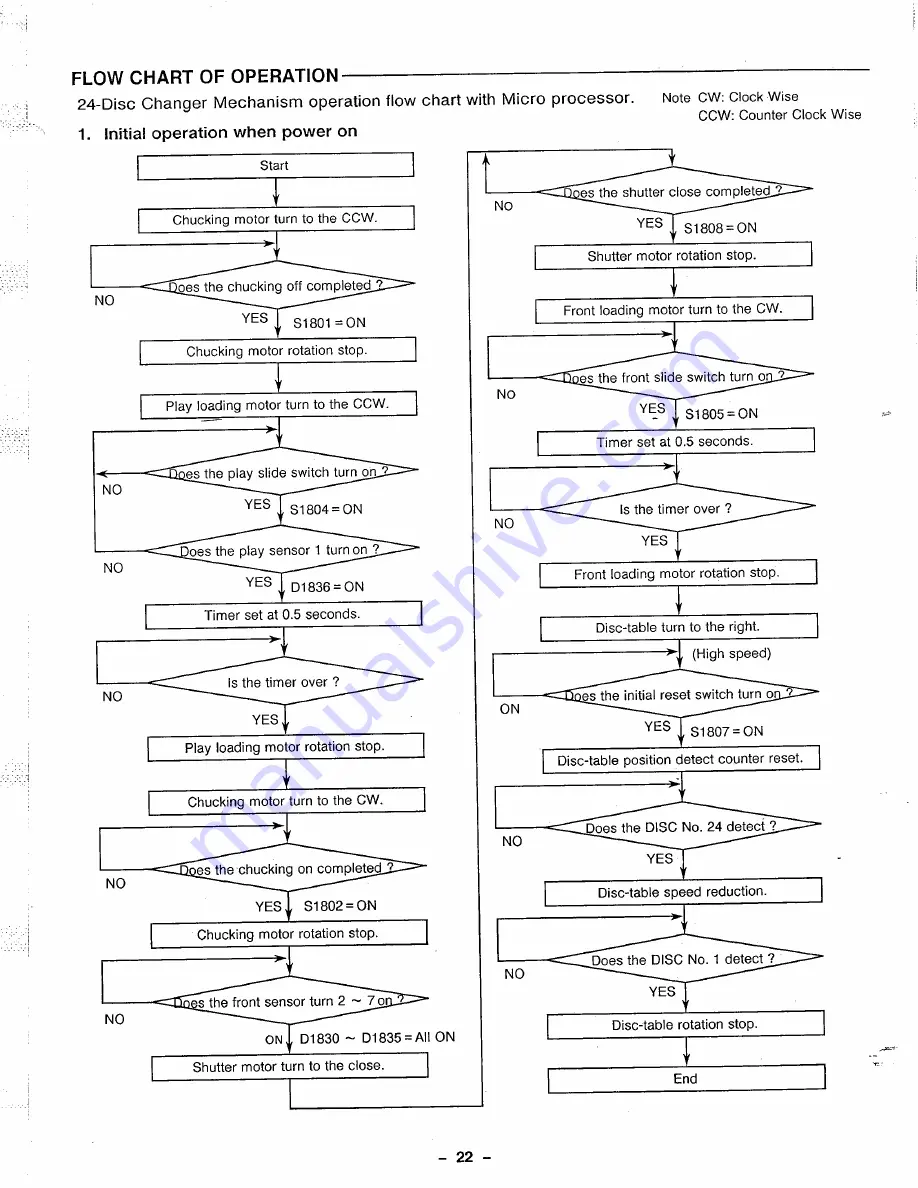 Fisher TAD-9415 Service Manual Download Page 23