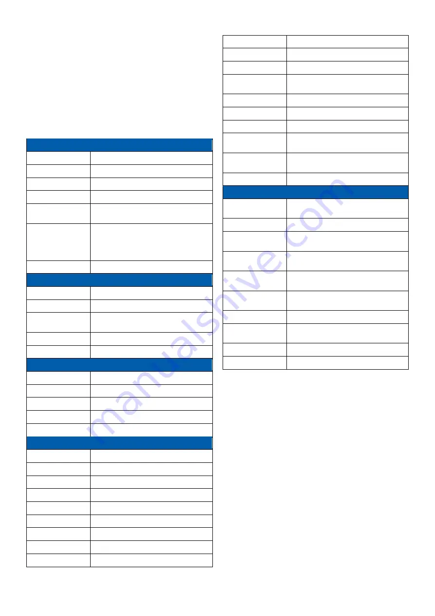 Fisherbrand accumet AB315 User Manual Download Page 28