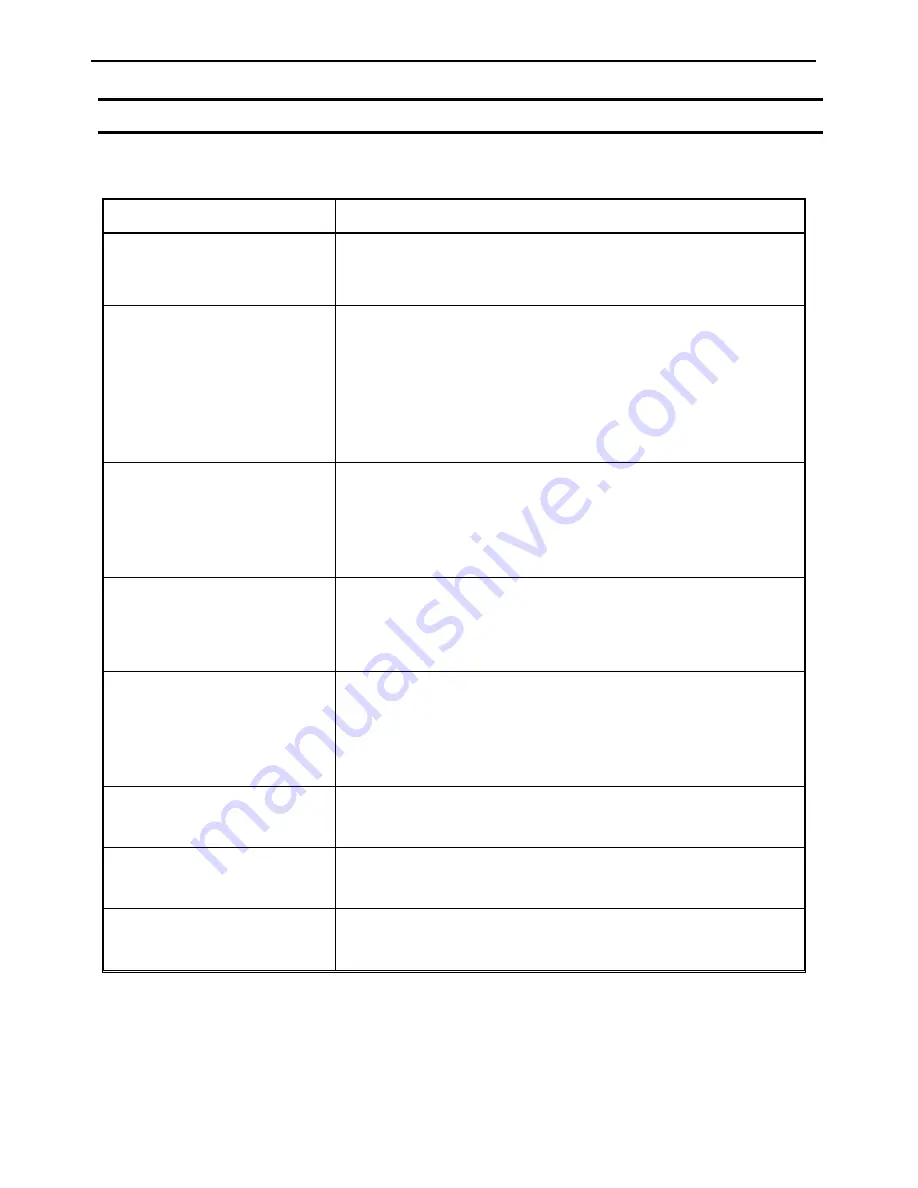 FISNAR F400N Series Operating Manual Download Page 24