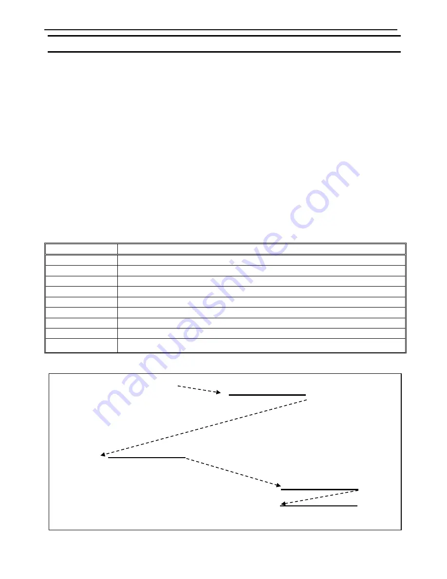 FISNAR F400N Series Operating Manual Download Page 51