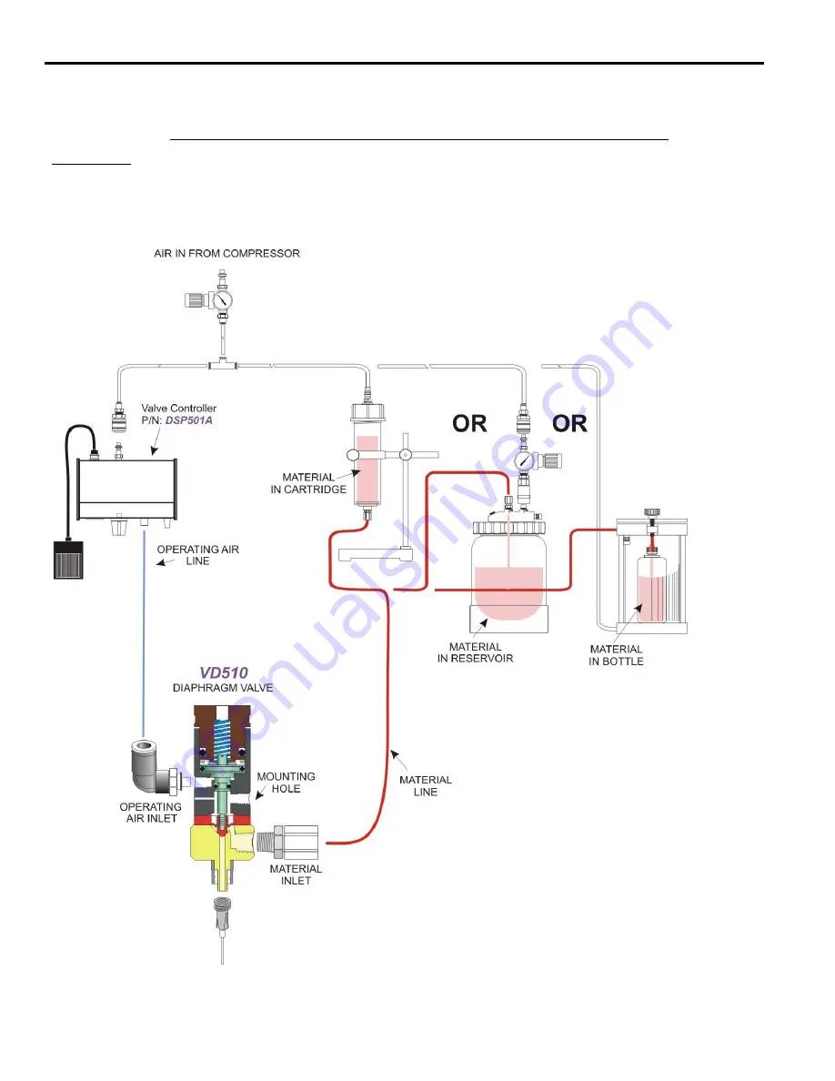 FISNAR VD510-UV Instruction Manual Download Page 6