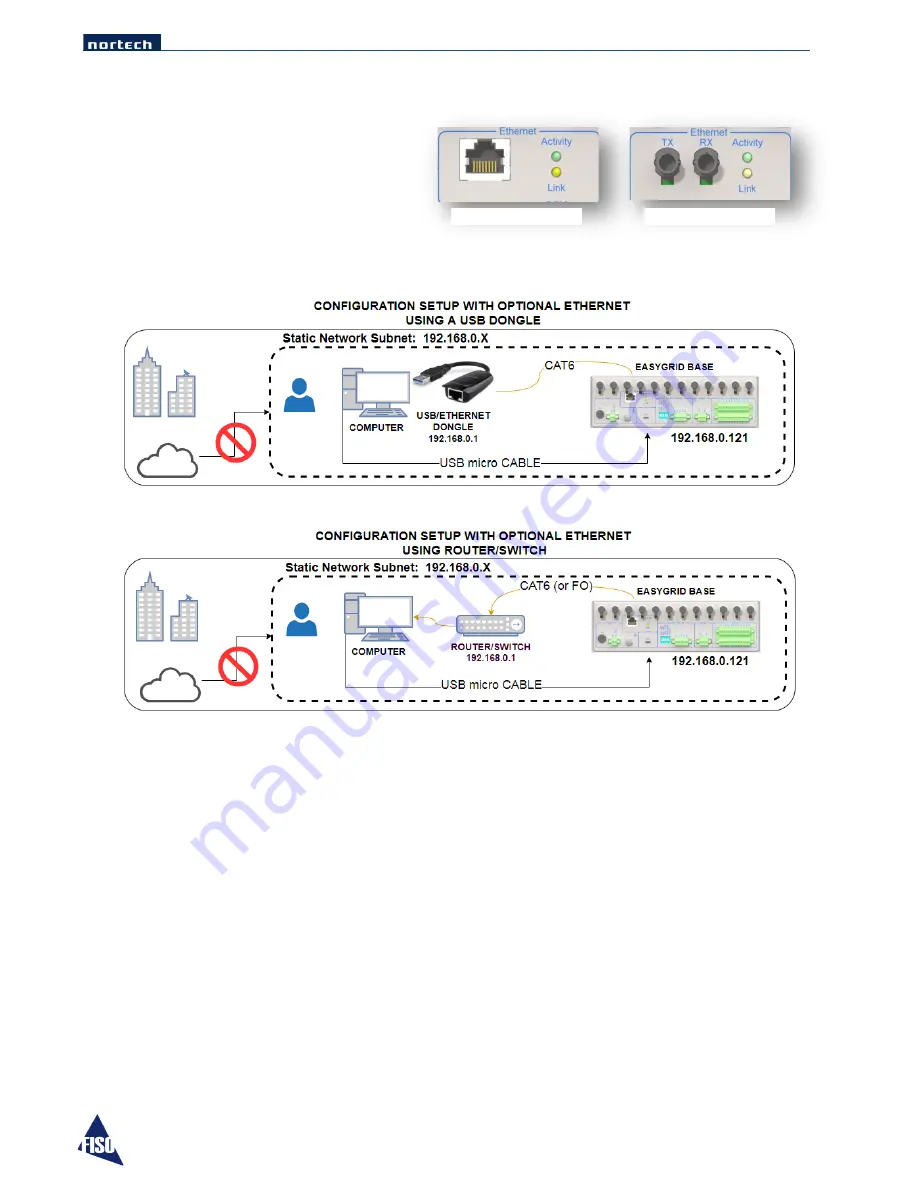 Fiso MAN-00112 R 2.0 User Manual Download Page 17