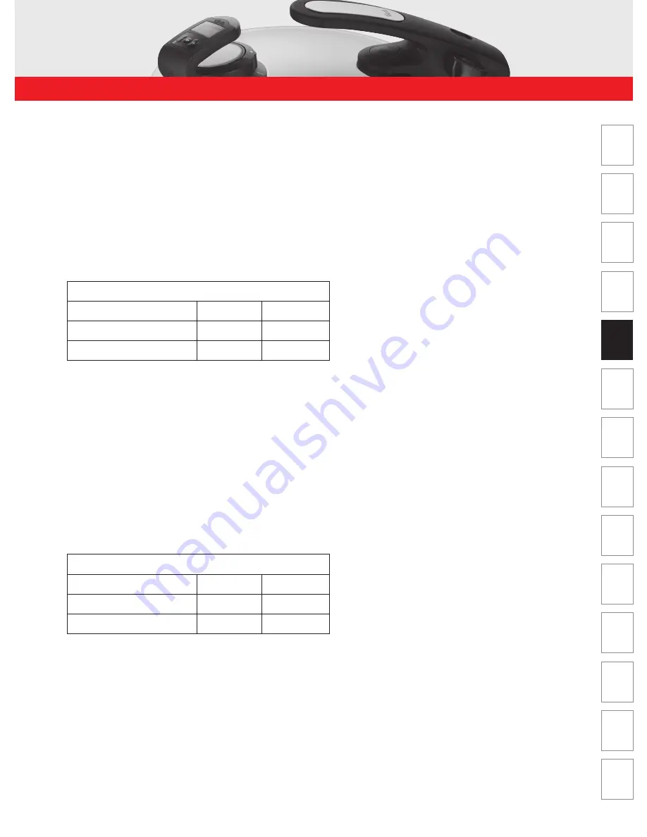 Fissler vitavit Instructions For Use Manual Download Page 127