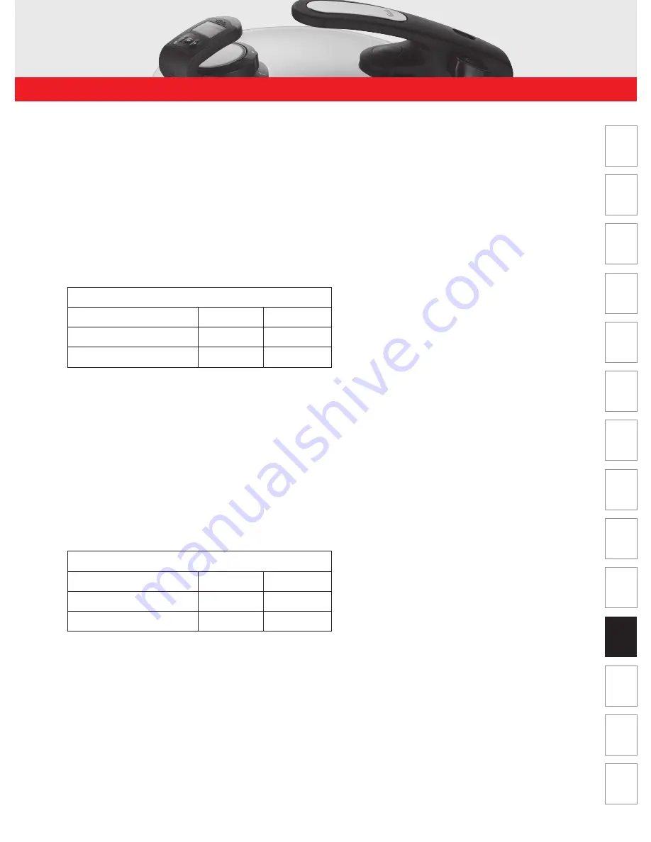 Fissler vitavit Instructions For Use Manual Download Page 289