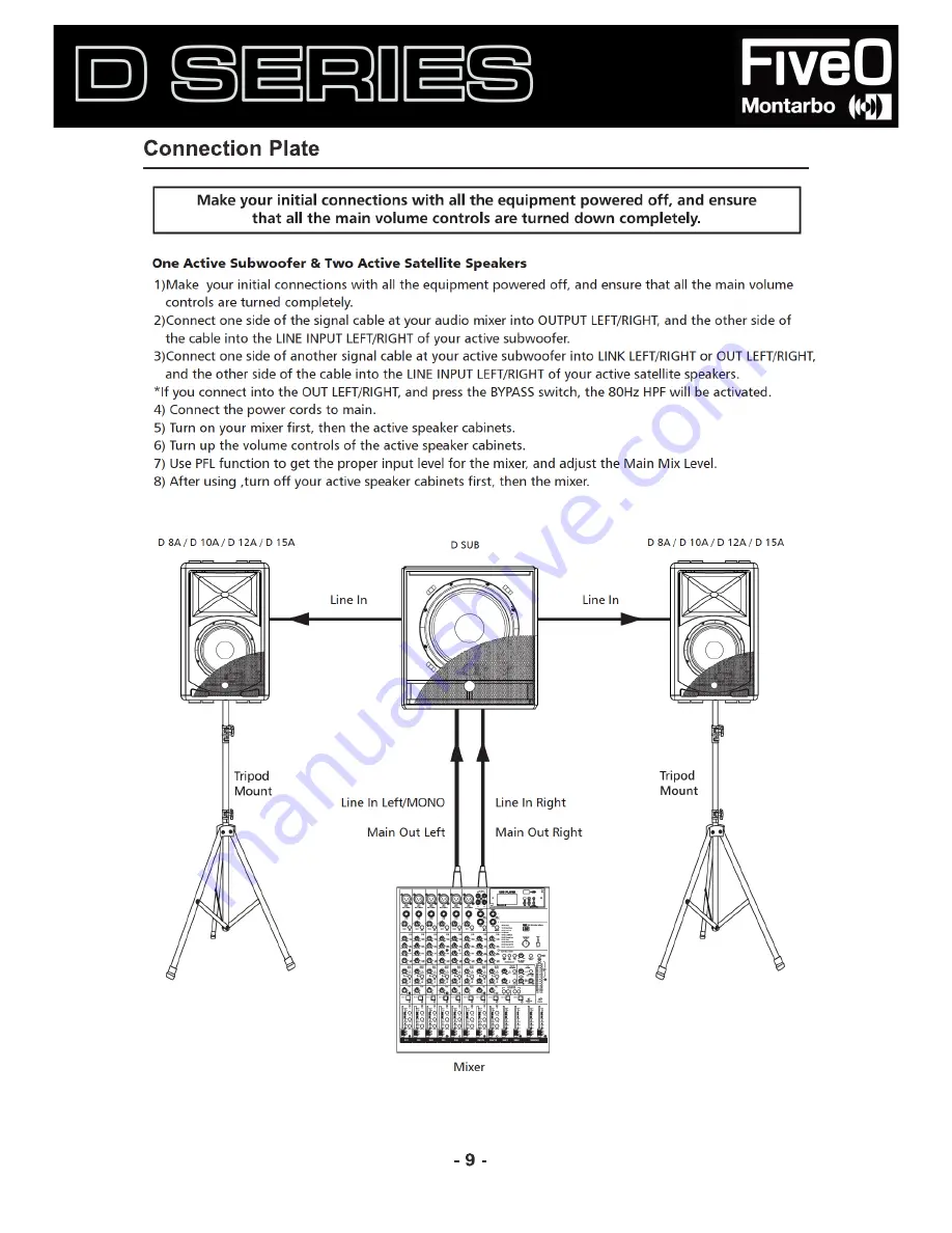 FiveO D 10A Owner'S Manual Download Page 9