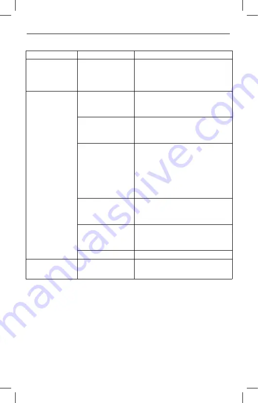 Flaem AirMate P0504EM F400 Instructions For Use Manual Download Page 48