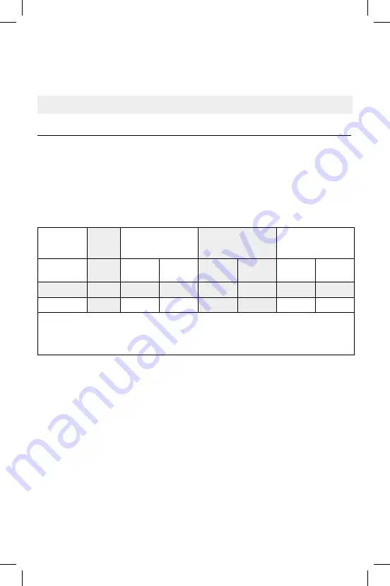 Flaem Basic2 RF6 Operating Instructions Manual Download Page 17