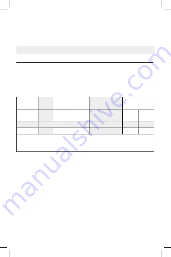 Flaem Basic2 RF6 Operating Instructions Manual Download Page 32