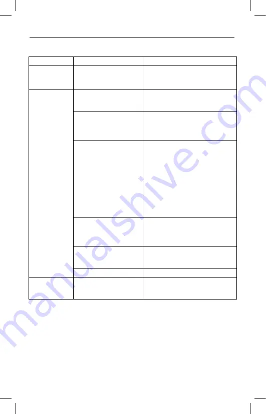 Flaem Masterneb P0404EM F400 Instructions For Use Manual Download Page 24