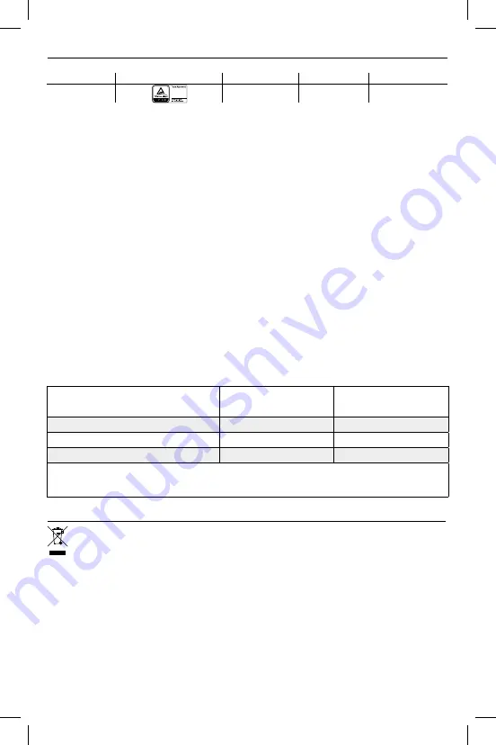 Flaem RespirAir P0611EM F1000 Instructions For Use Manual Download Page 34