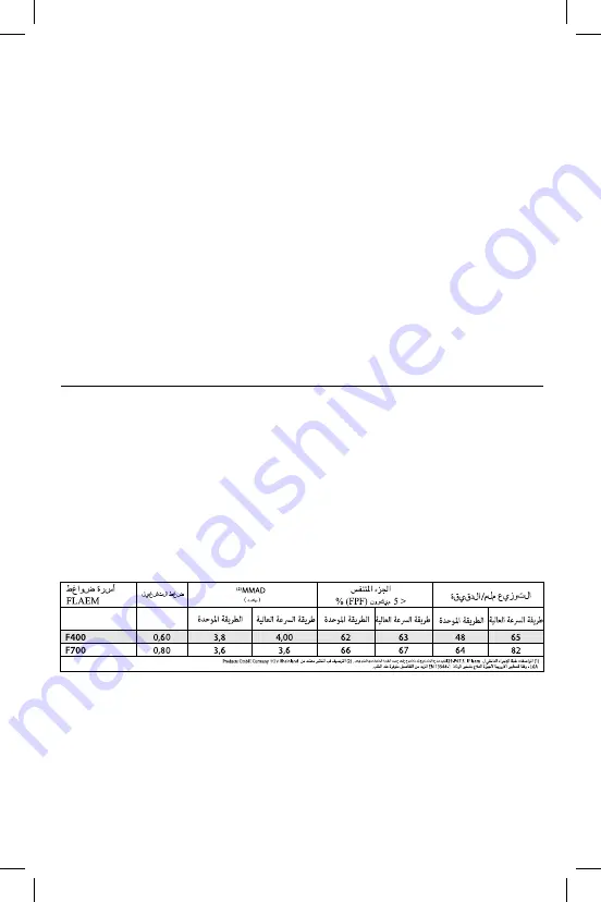 Flaem RF6 Basic 2 Скачать руководство пользователя страница 51