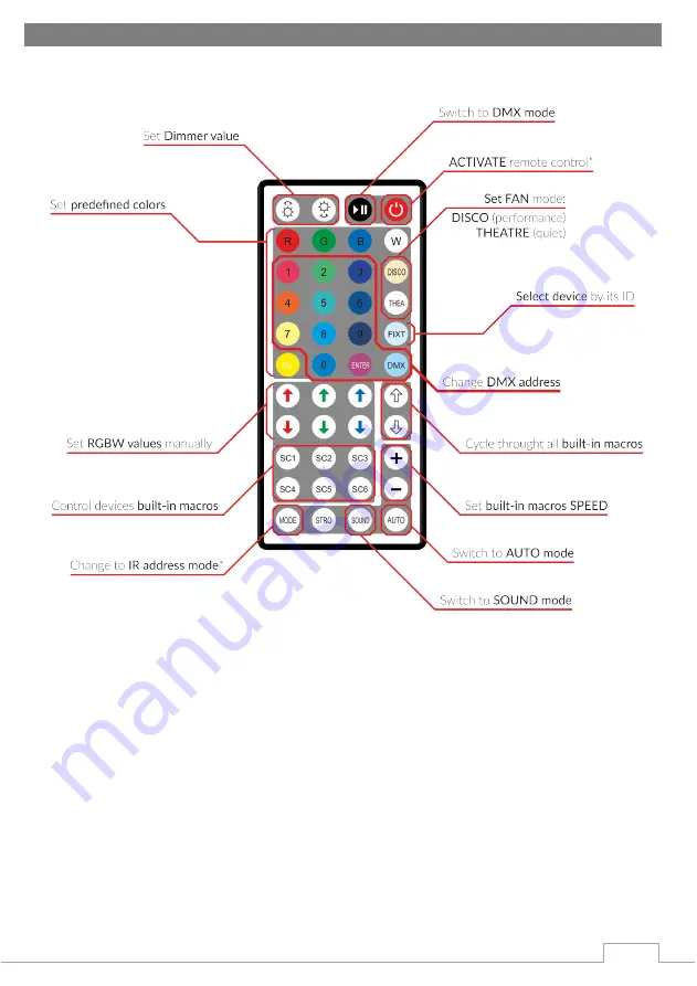 Flash professional P9800025 User Manual Download Page 7