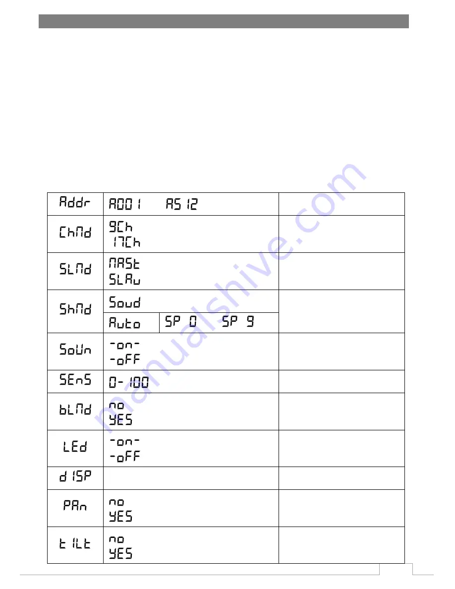 Flash F7000543 User Manual Download Page 5