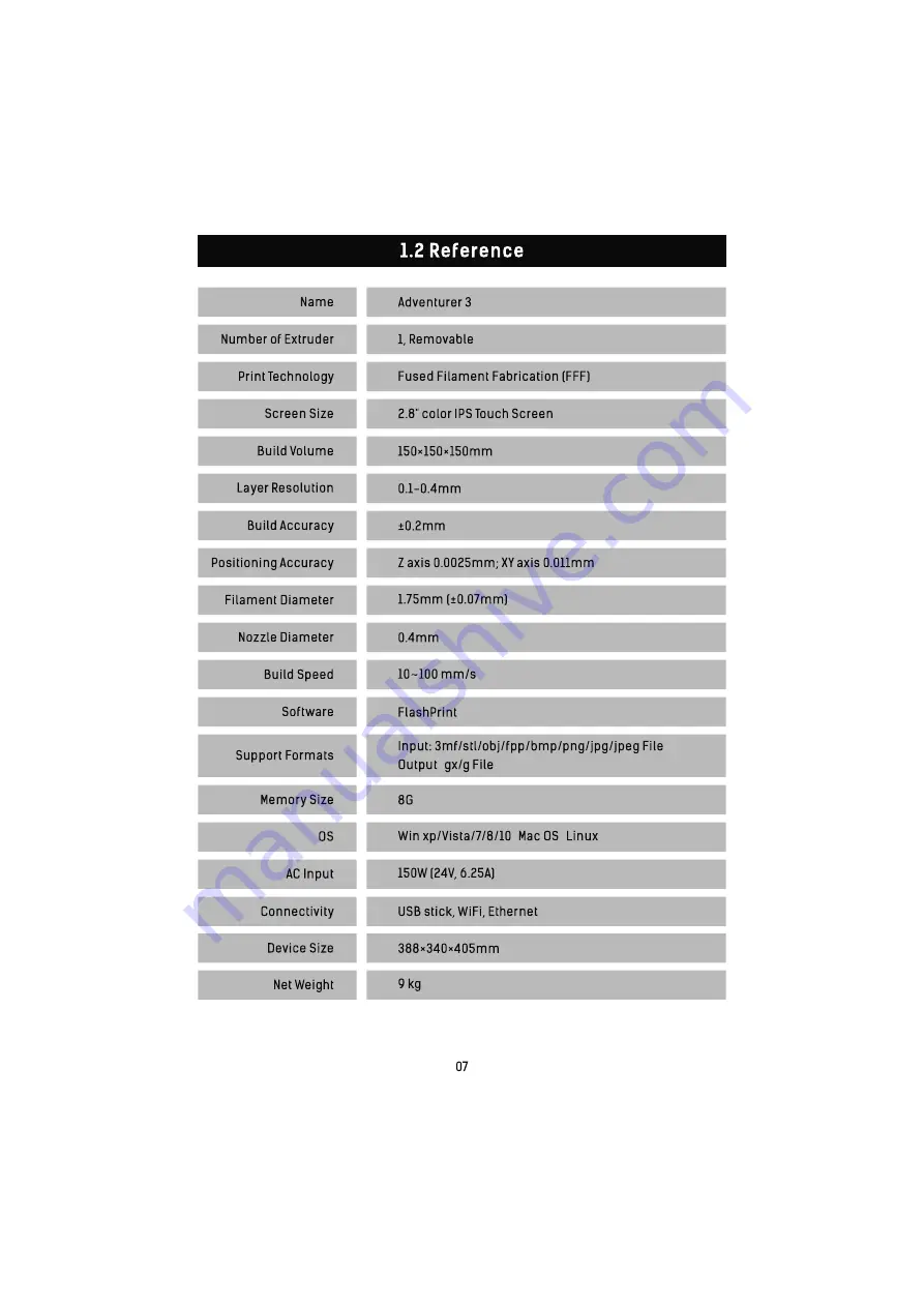 FLASHFORGE 3D PRINTER Adventurer 3 User Manual Download Page 9