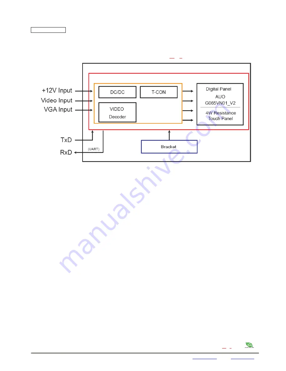 Flat Display Technology LP065GVAxx-FxR User Manual Download Page 5