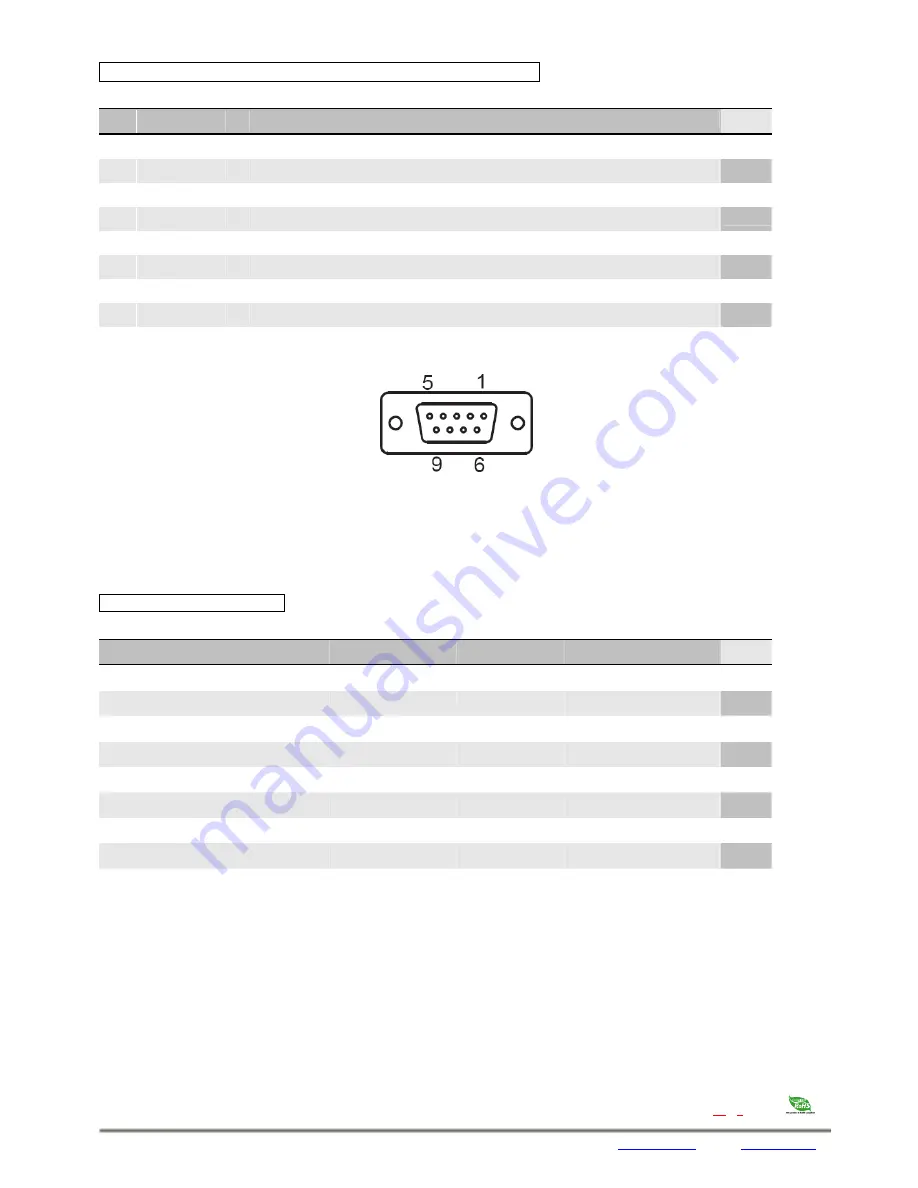 Flat Display Technology LP065GVAxx-FxR User Manual Download Page 22