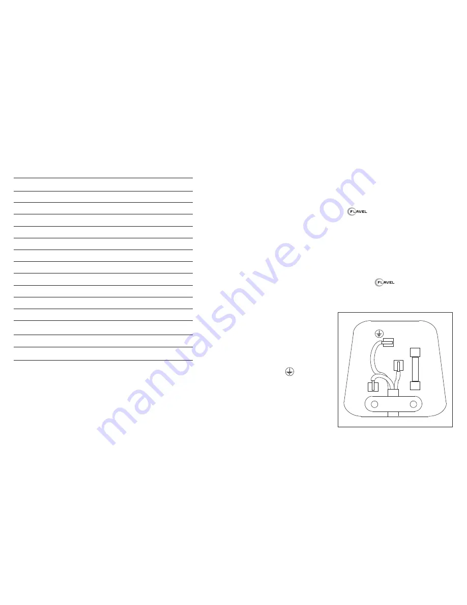 Flavel FZU 190AP Operating Instructions Manual Download Page 3