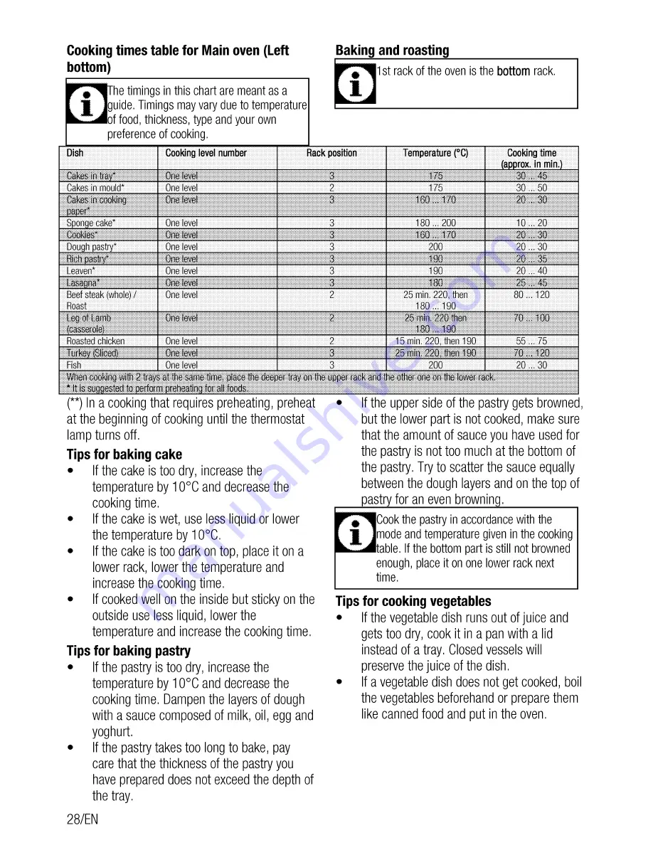 Flavel MLN10FRS User Manual Download Page 28