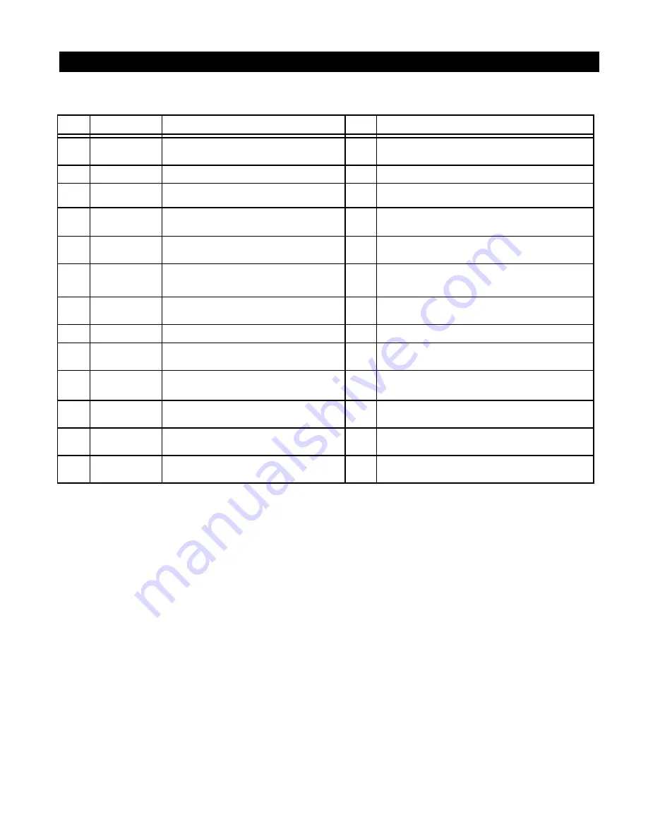 Flavor Burst CTP 80CBB Equipment, Maintenance And Operations Manual Download Page 8