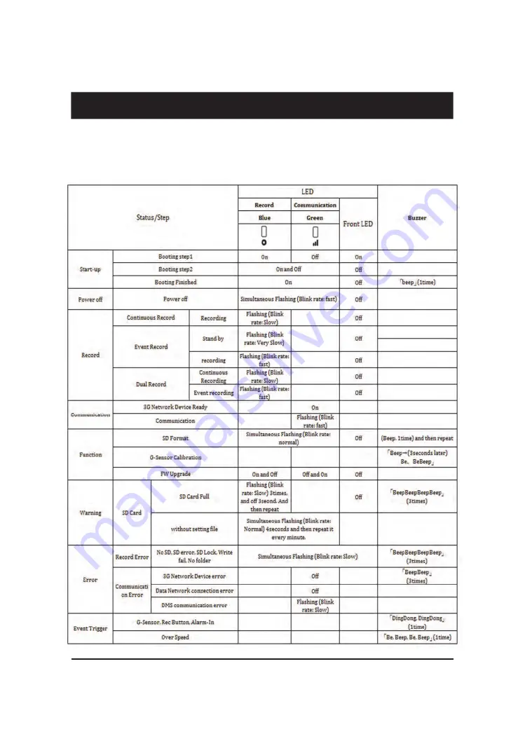 Fleet Focus FF2000 User Manual Download Page 10