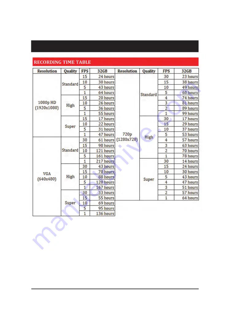 Fleet Focus FF2000 User Manual Download Page 36