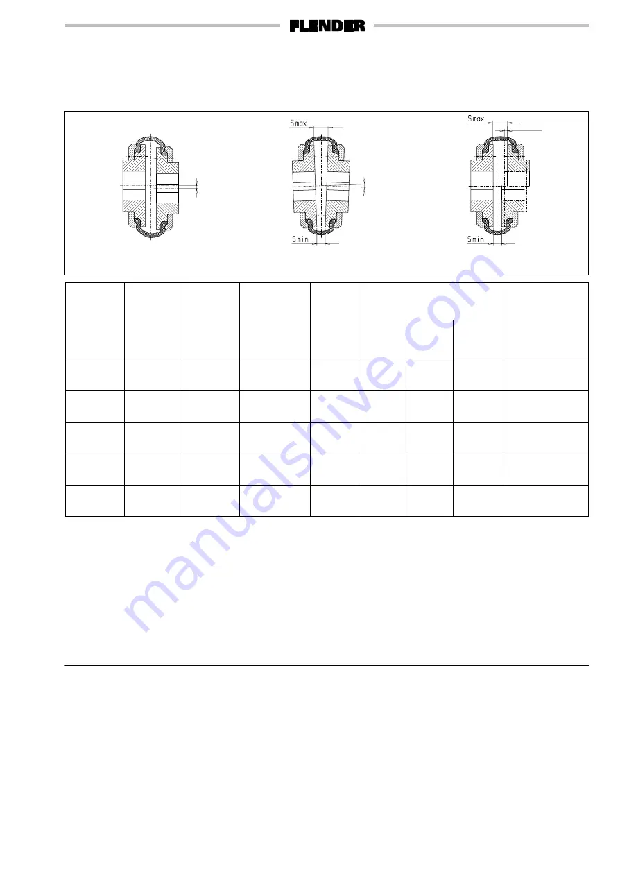 FLENDER ELPEX-B EBWN Series Manual Download Page 7