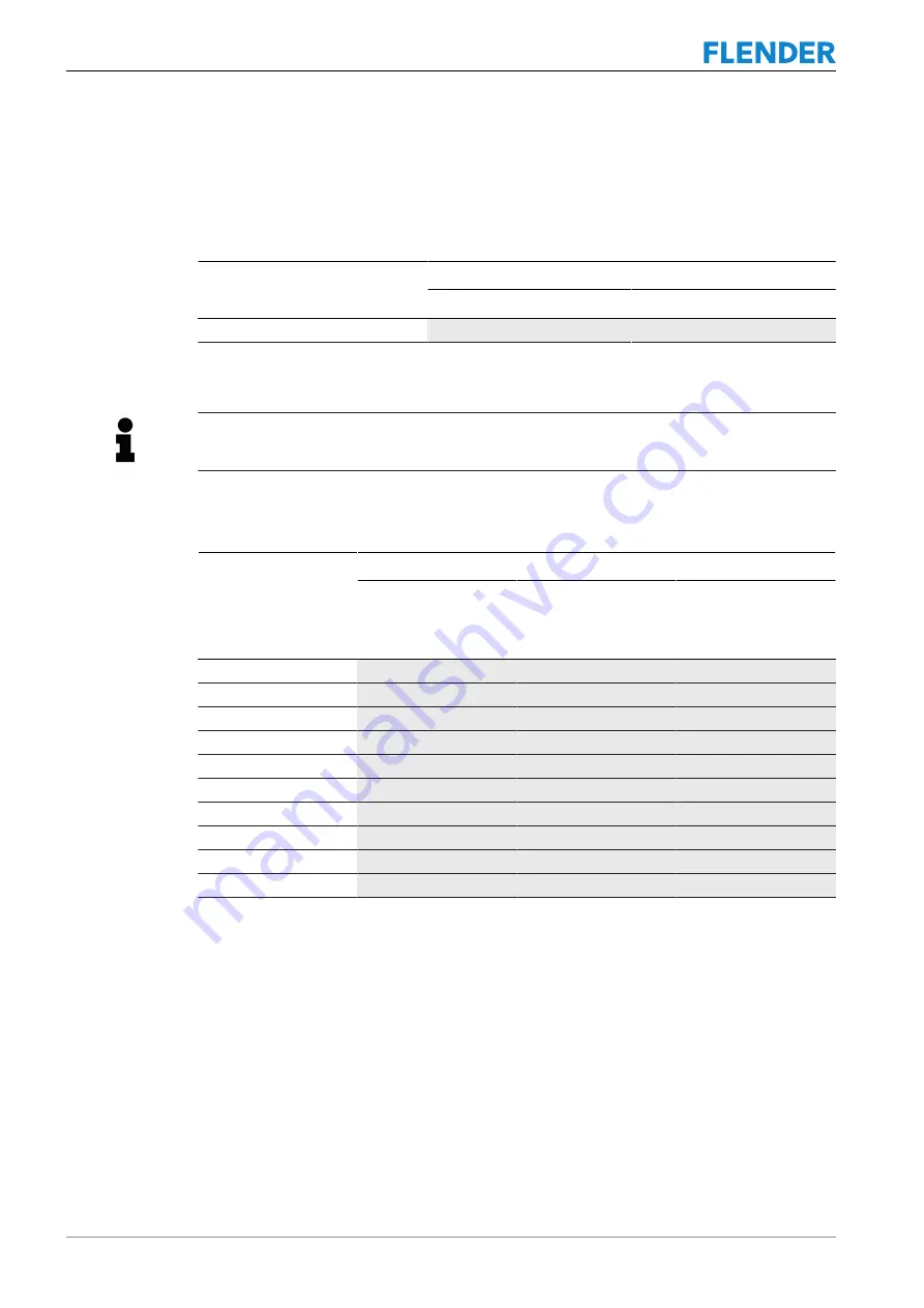 FLENDER N-BIPEX BNT Assembly And Operating Instructions Manual Download Page 60