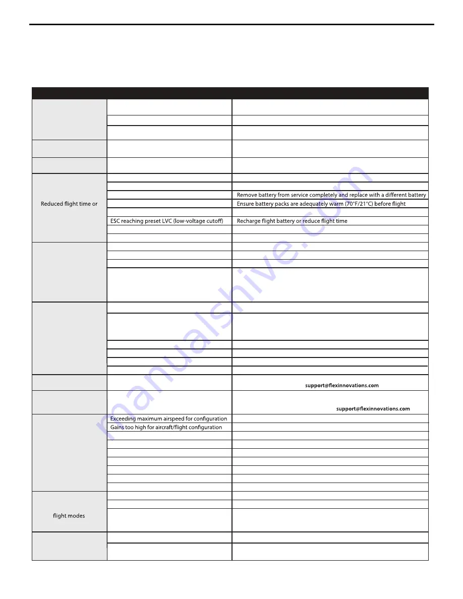 Flex innovations Pirana Instruction Manual Download Page 26