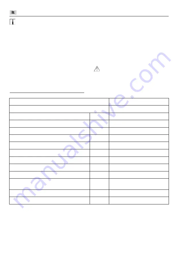 Flex CS 62 18.0-EC Скачать руководство пользователя страница 284