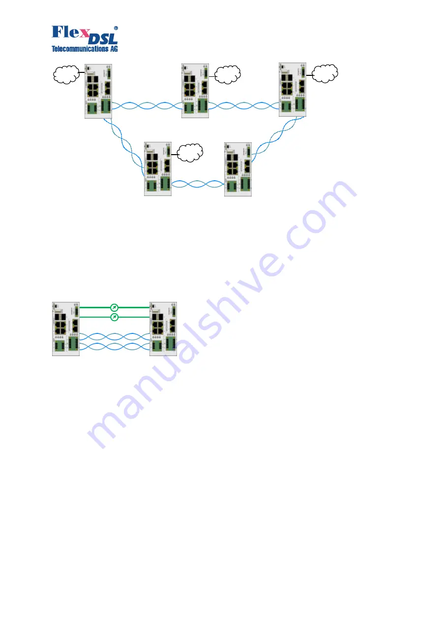 FlexDSL GF-RAIL2N-6Eth-24V,V26 Installation Manual Download Page 14