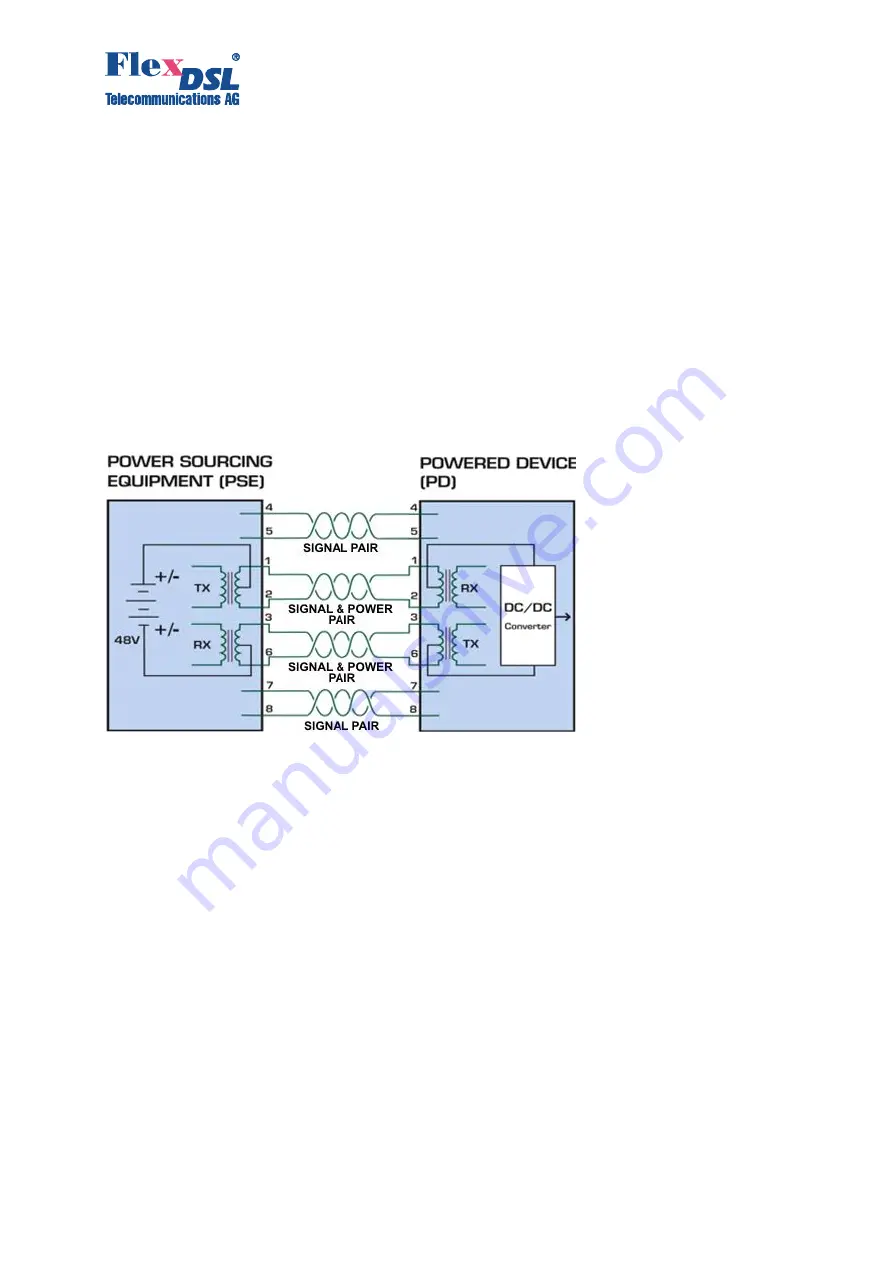 FlexDSL GF-RAIL2N-6Eth-24V,V26 Скачать руководство пользователя страница 15