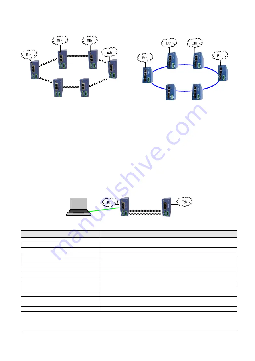 FlexDSL MiniFlex SHDSL Скачать руководство пользователя страница 2