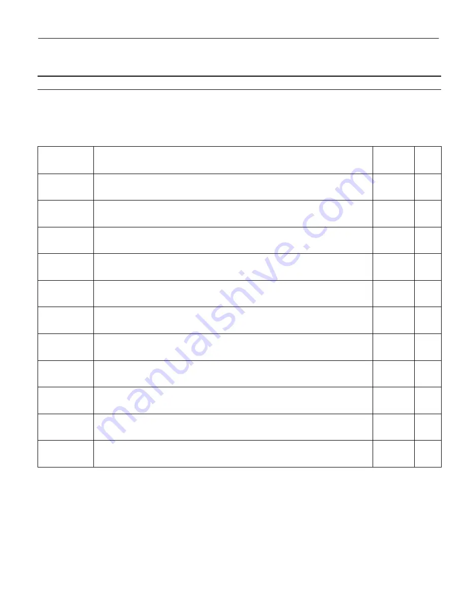 Flexicon BFC Installation And Operation Manual Download Page 27