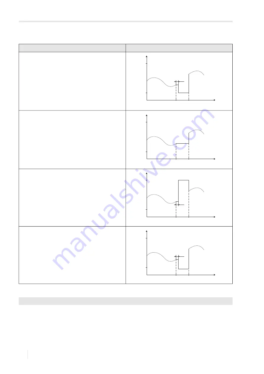 Flexim FLUXUS F501 Operating Instruction Download Page 76