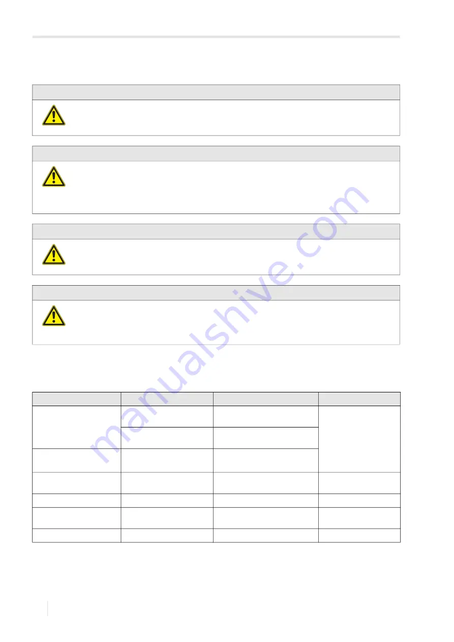 Flexim FLUXUS F501 Operating Instruction Download Page 88