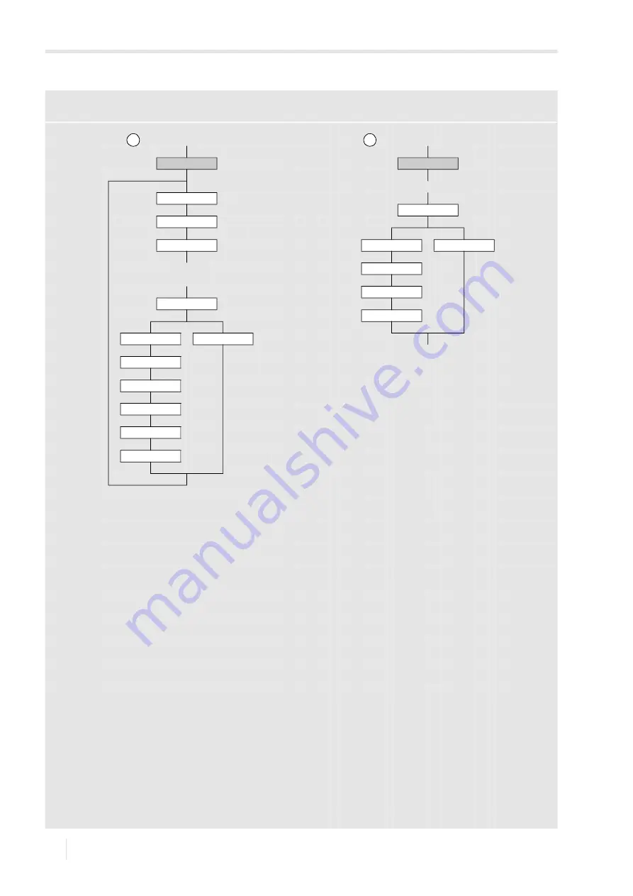 Flexim FLUXUS F502BT Operating Instruction Download Page 150