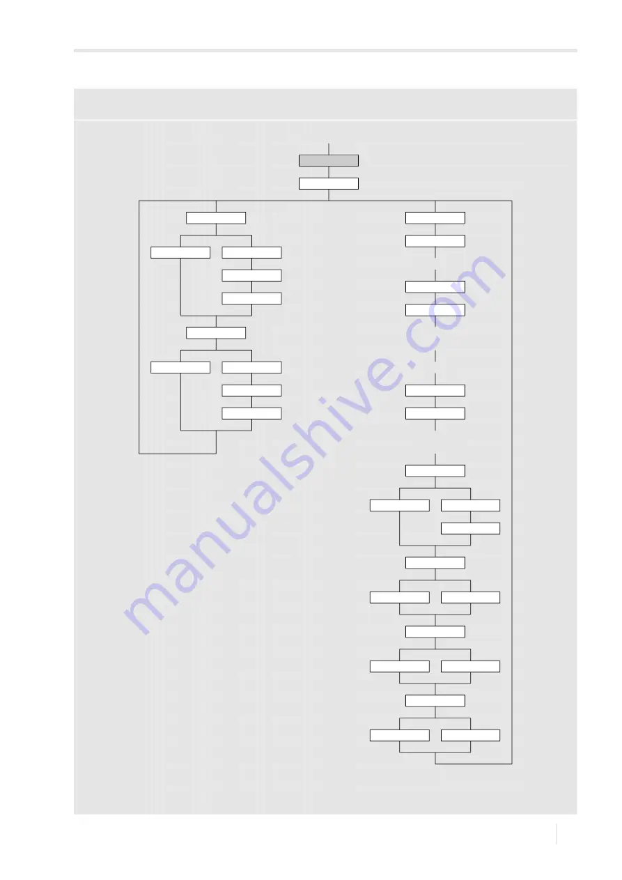 Flexim FLUXUS F502BT Operating Instruction Download Page 151