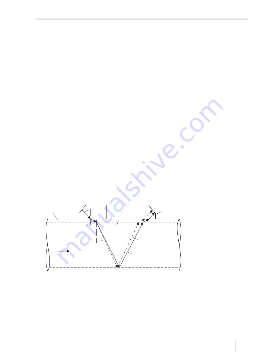 Flexim FLUXUS F60 Series Operating Instruction Download Page 15