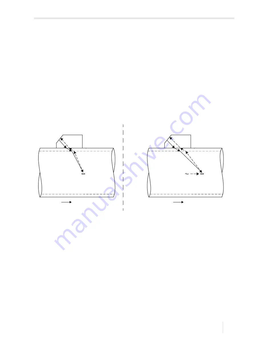 Flexim FLUXUS F60 Series Operating Instruction Download Page 17