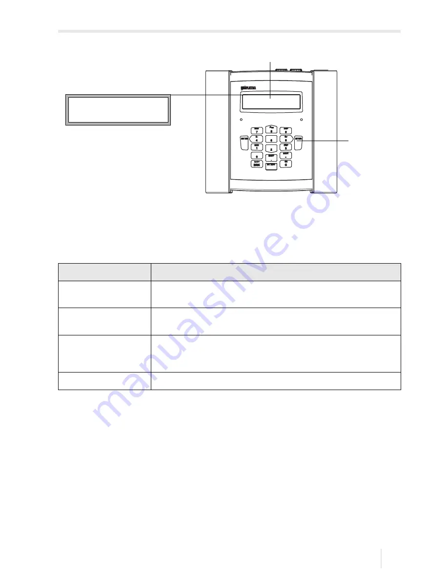 Flexim FLUXUS F60 Series Operating Instruction Download Page 27