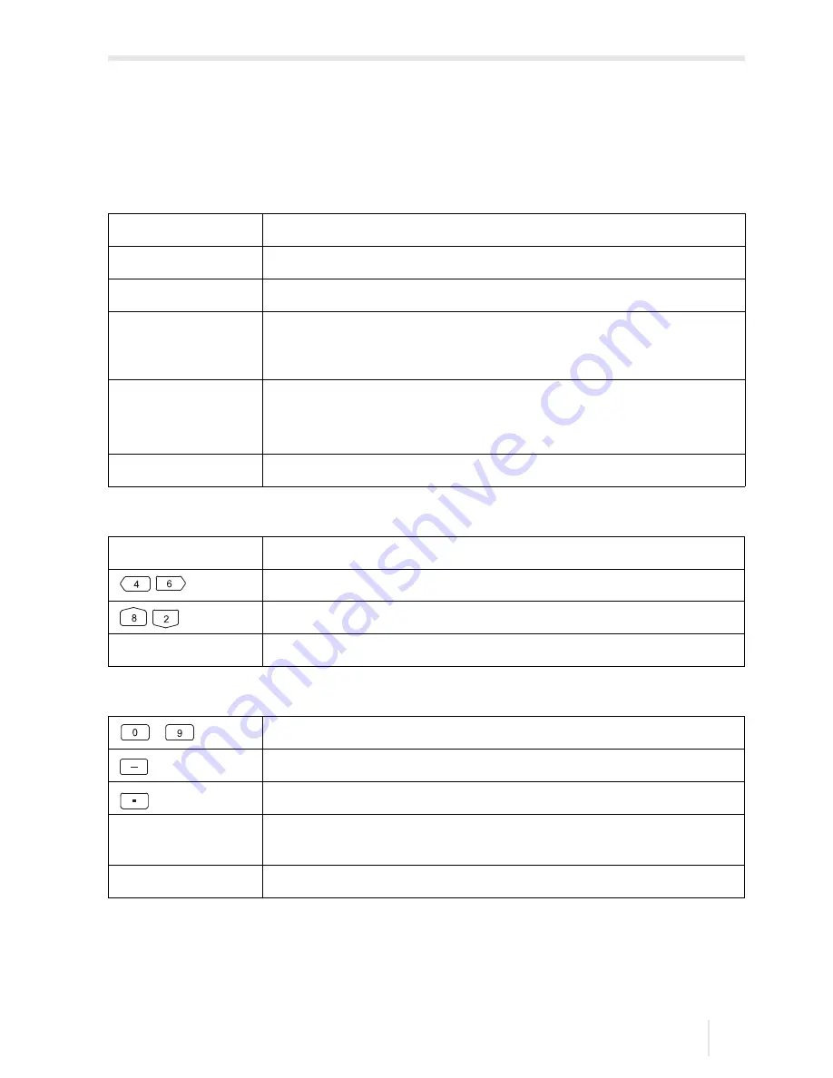 Flexim FLUXUS F60 Series Operating Instruction Download Page 29