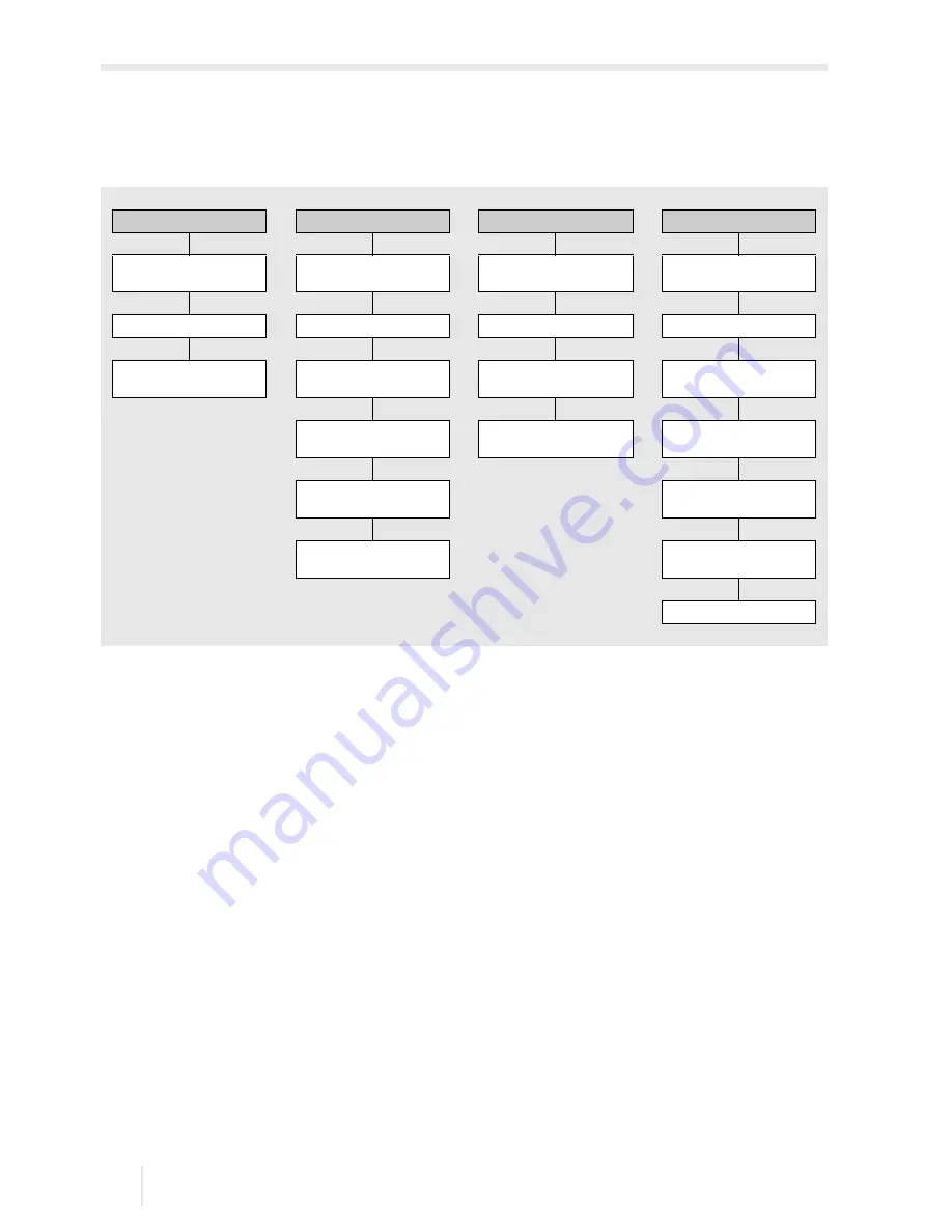 Flexim FLUXUS F60 Series Operating Instruction Download Page 76