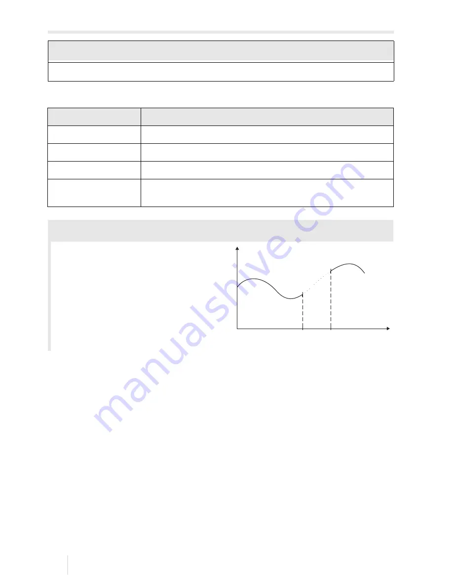 Flexim FLUXUS F60 Series Operating Instruction Download Page 96