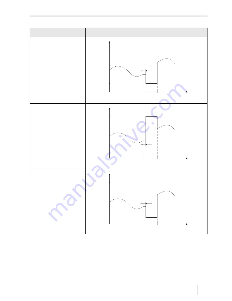 Flexim FLUXUS F60 Series Operating Instruction Download Page 97