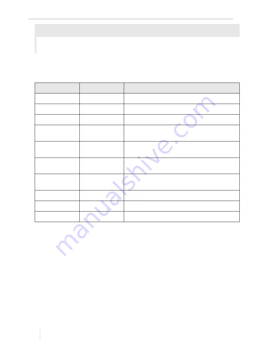 Flexim FLUXUS F60 Series Operating Instruction Download Page 148