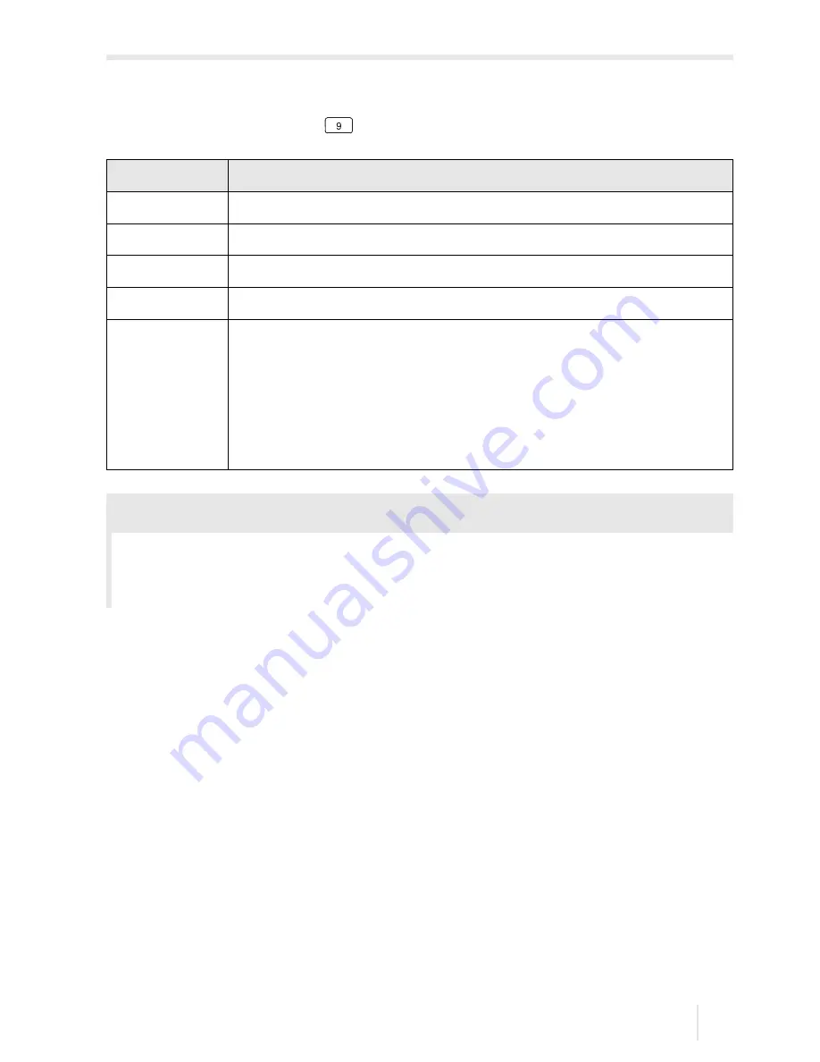 Flexim FLUXUS F60 Series Operating Instruction Download Page 217