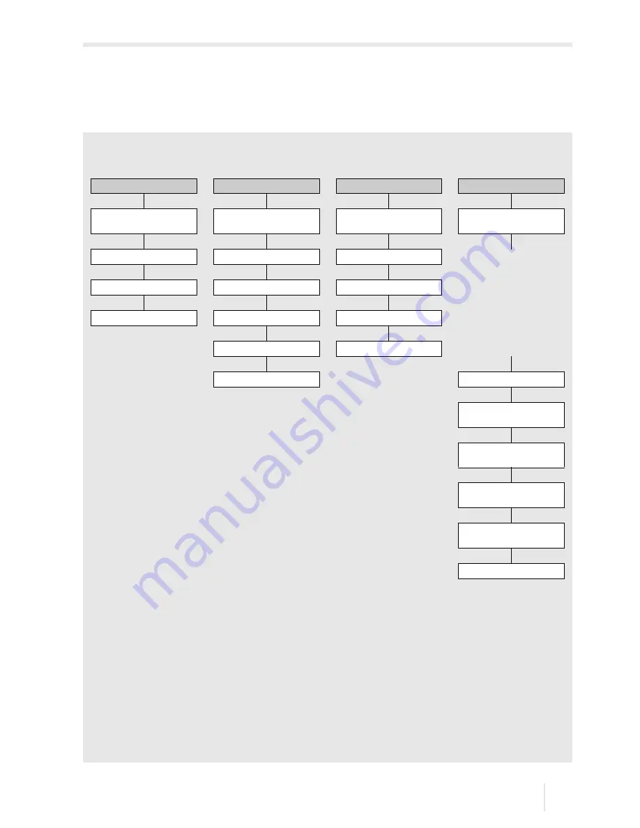 Flexim FLUXUS F60 Series Operating Instruction Download Page 219