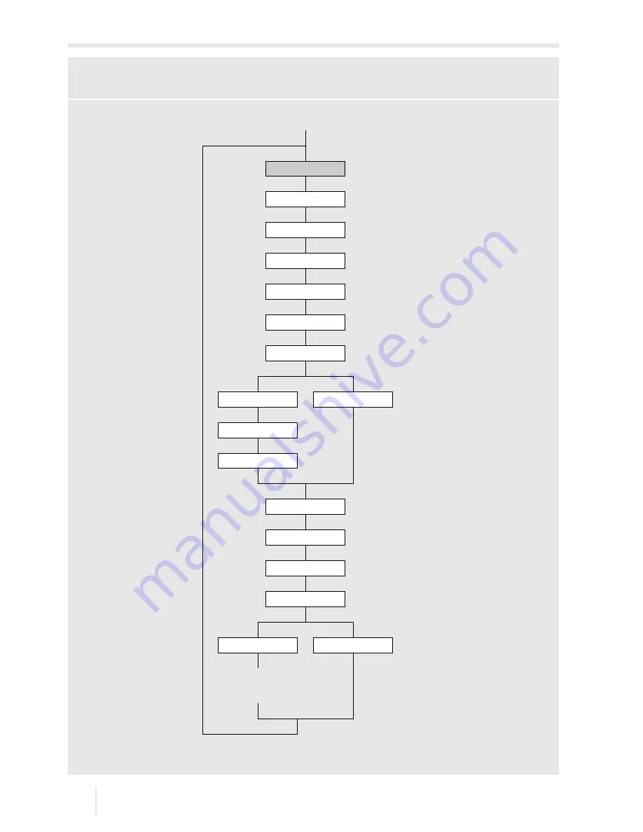 Flexim FLUXUS F60 Series Operating Instruction Download Page 220